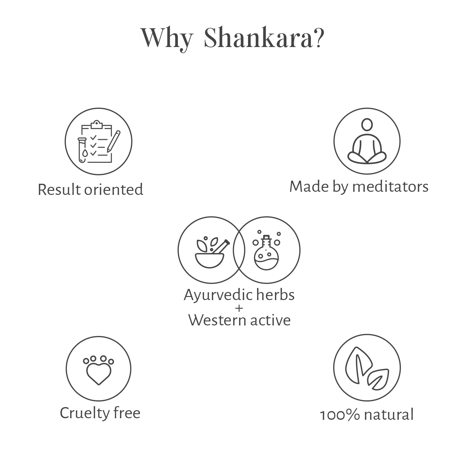 Nourishing Oudh Body Wash