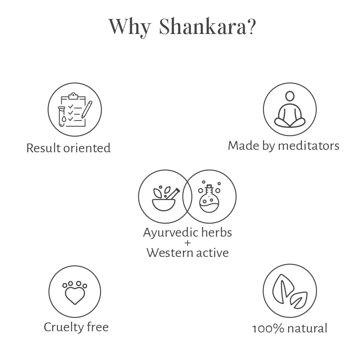 Microcrystal Exfoliator - Shankara India