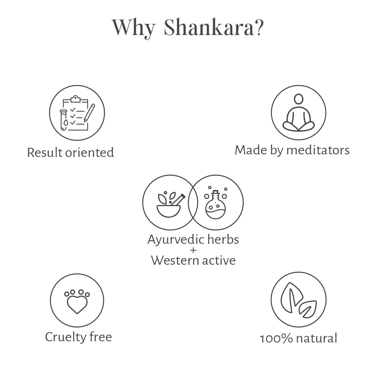 Gheesutrā Hand and Foot Cream - Shankara India