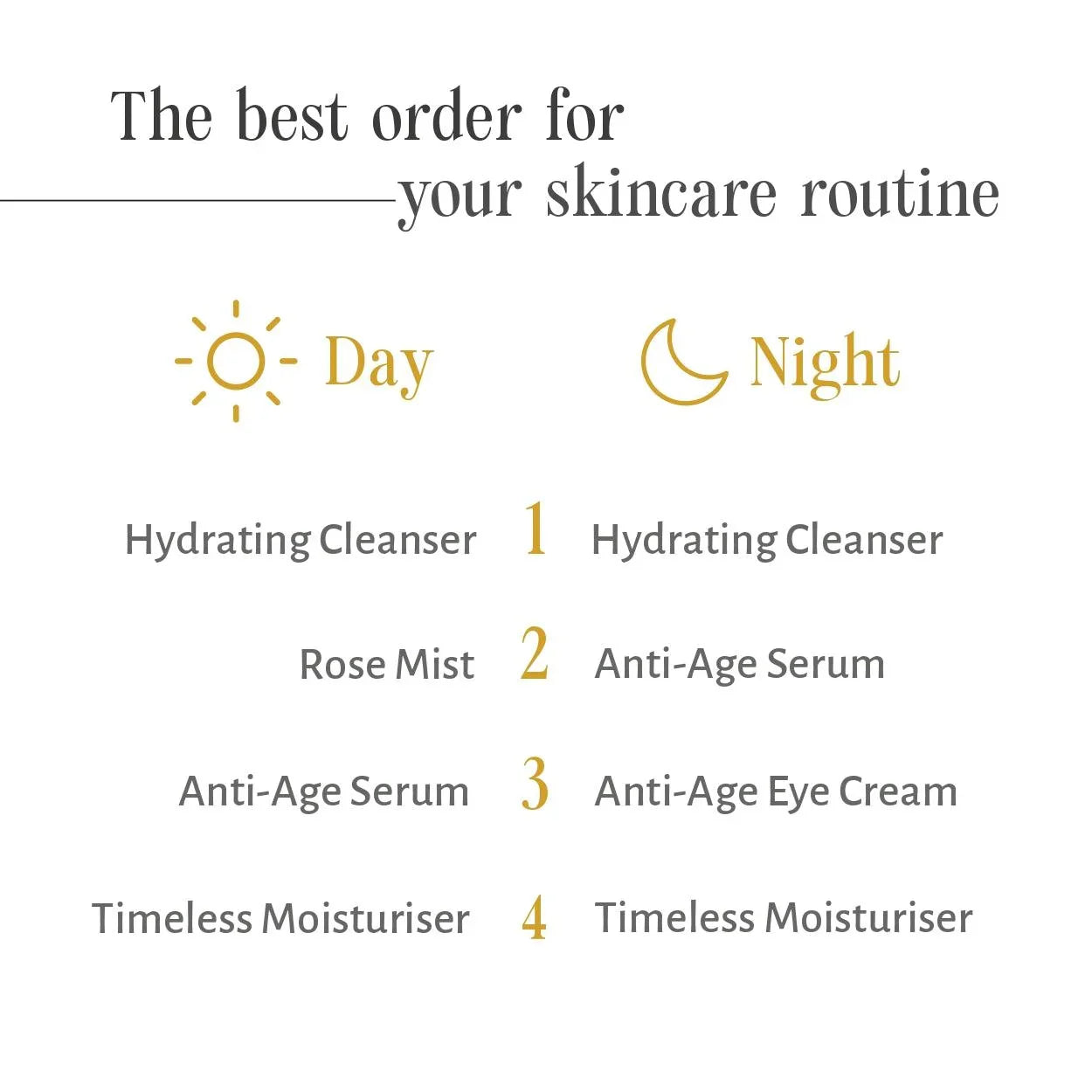 Anti Age Serum - Shankara India