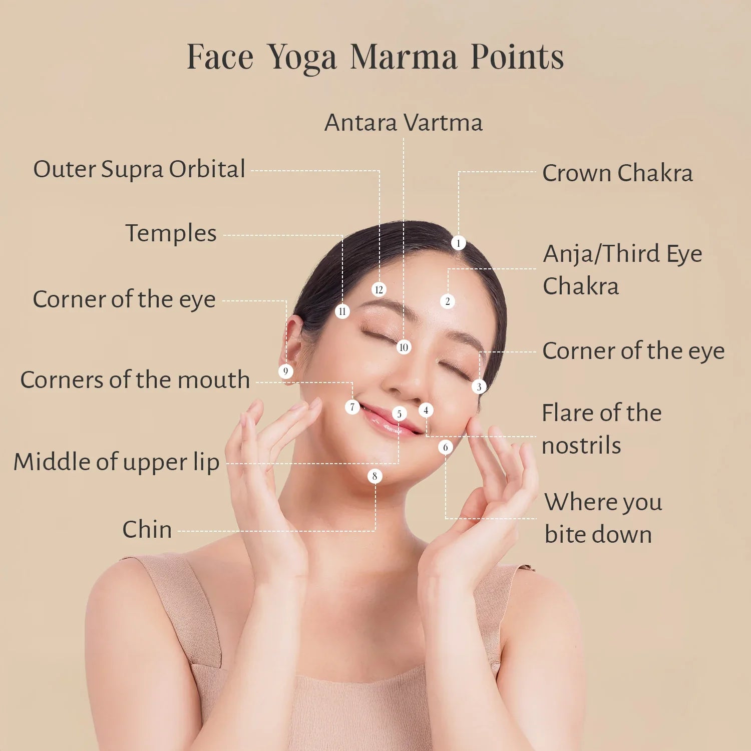 Timeless Face Yoga Duo