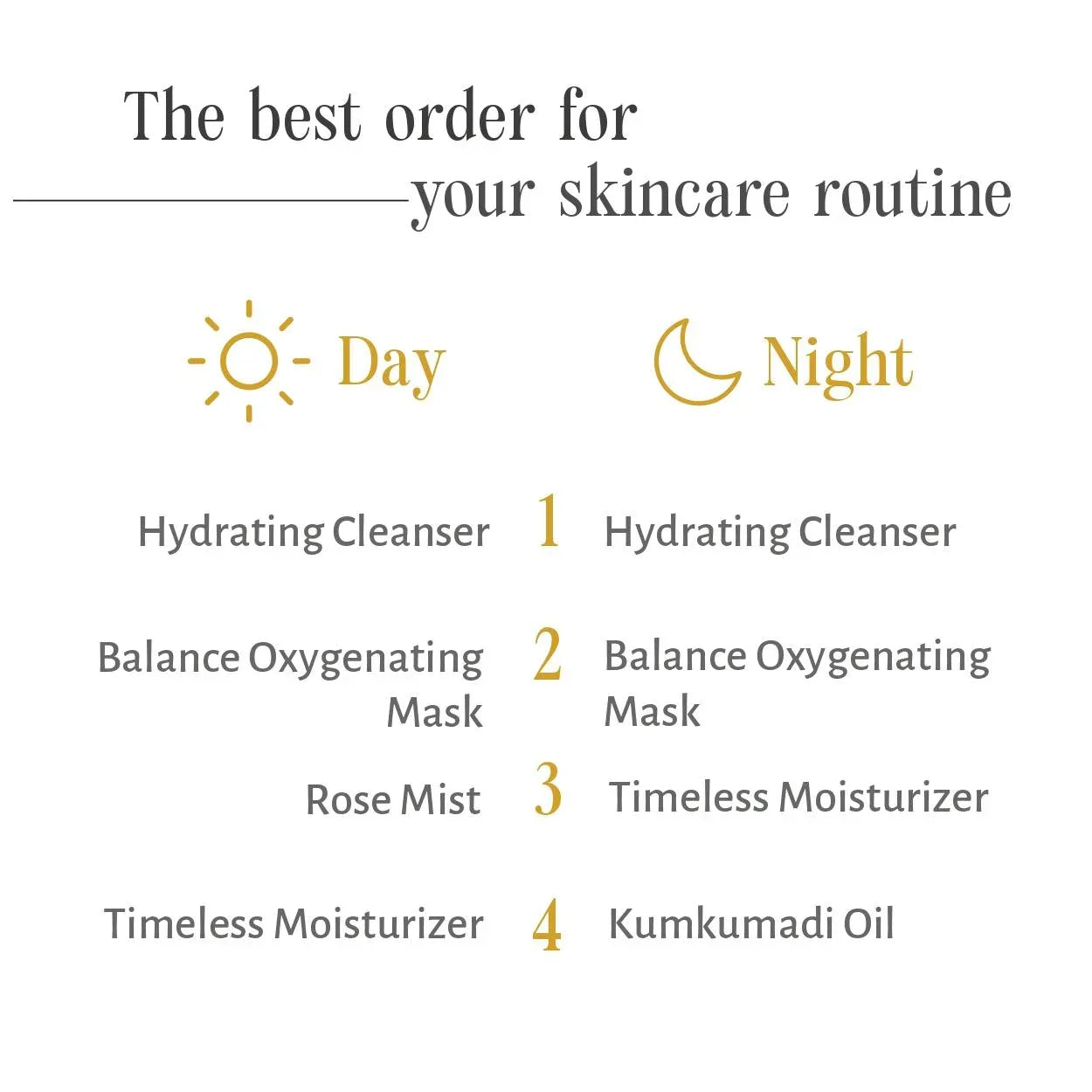 Balance Oxygenating Mask - Shankara India