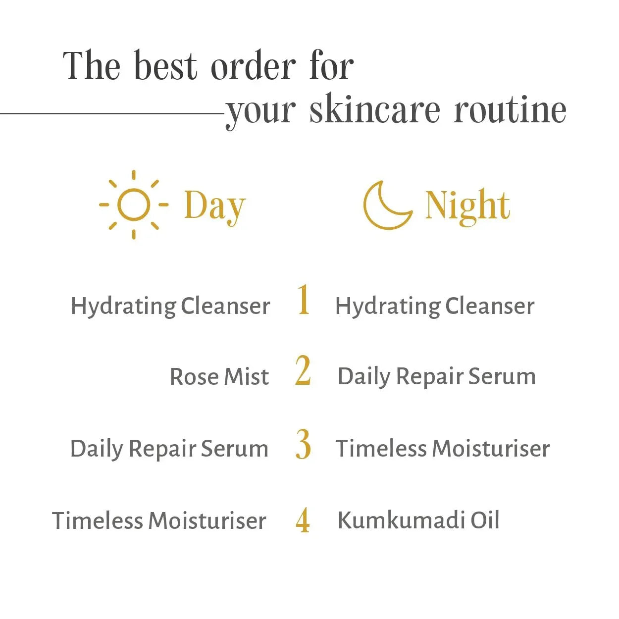 Daily Repair Serum - Shankara India