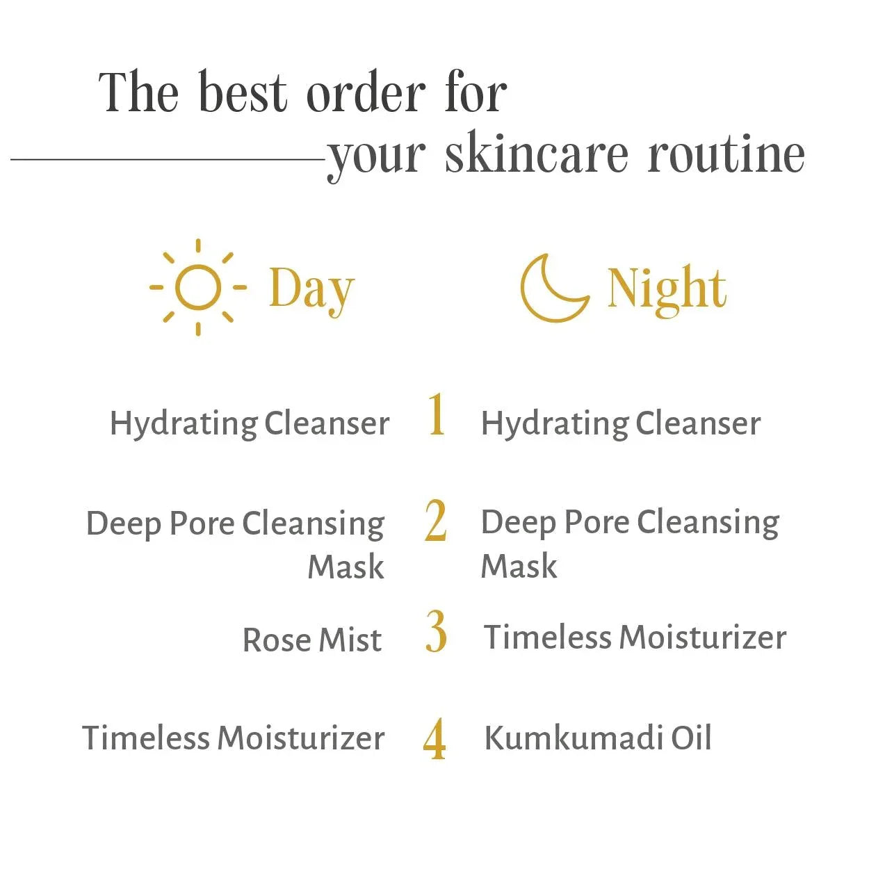 Deep Pore Cleansing Mask - Shankara India