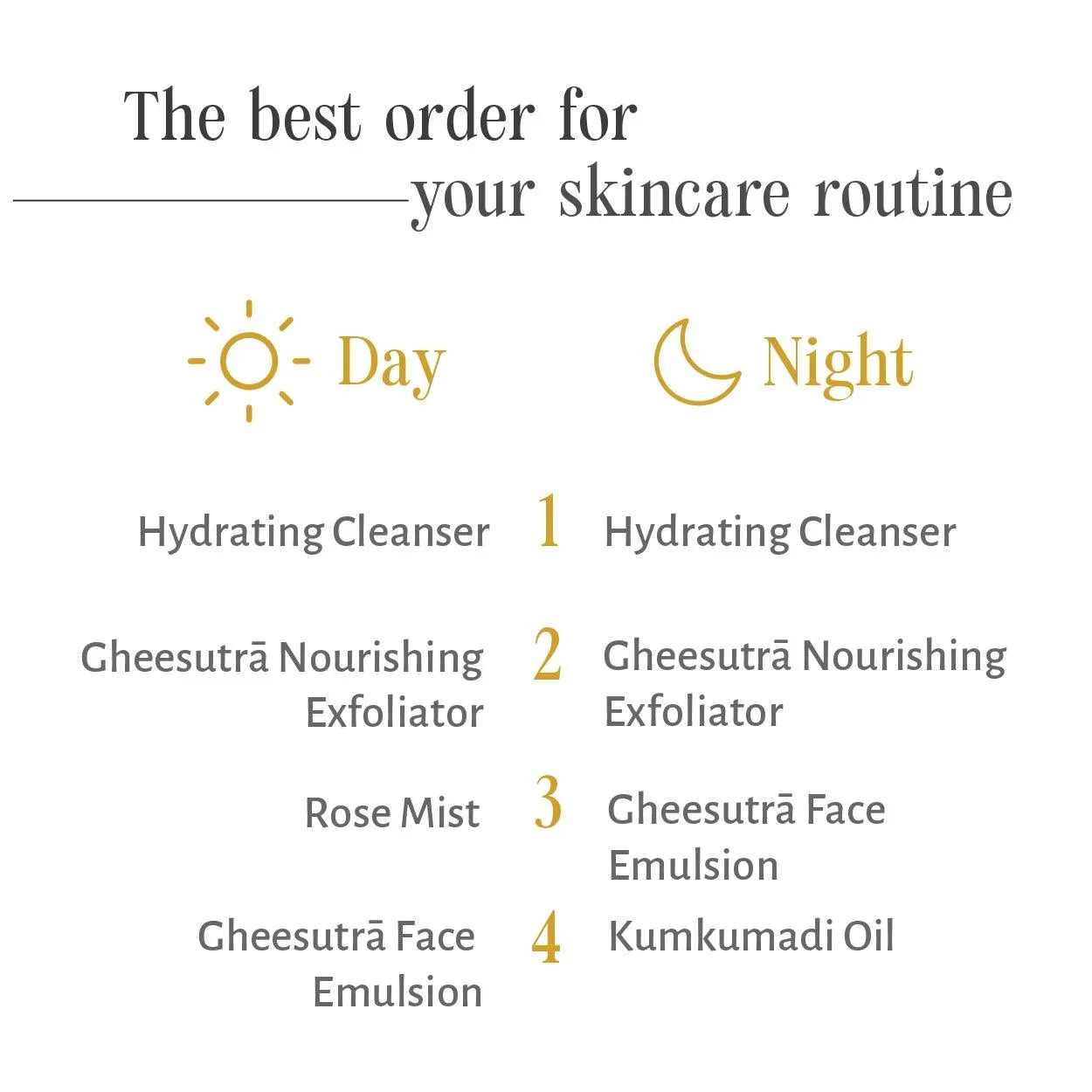 Gheesutrā Nourishing Exfoliator - Shankara India