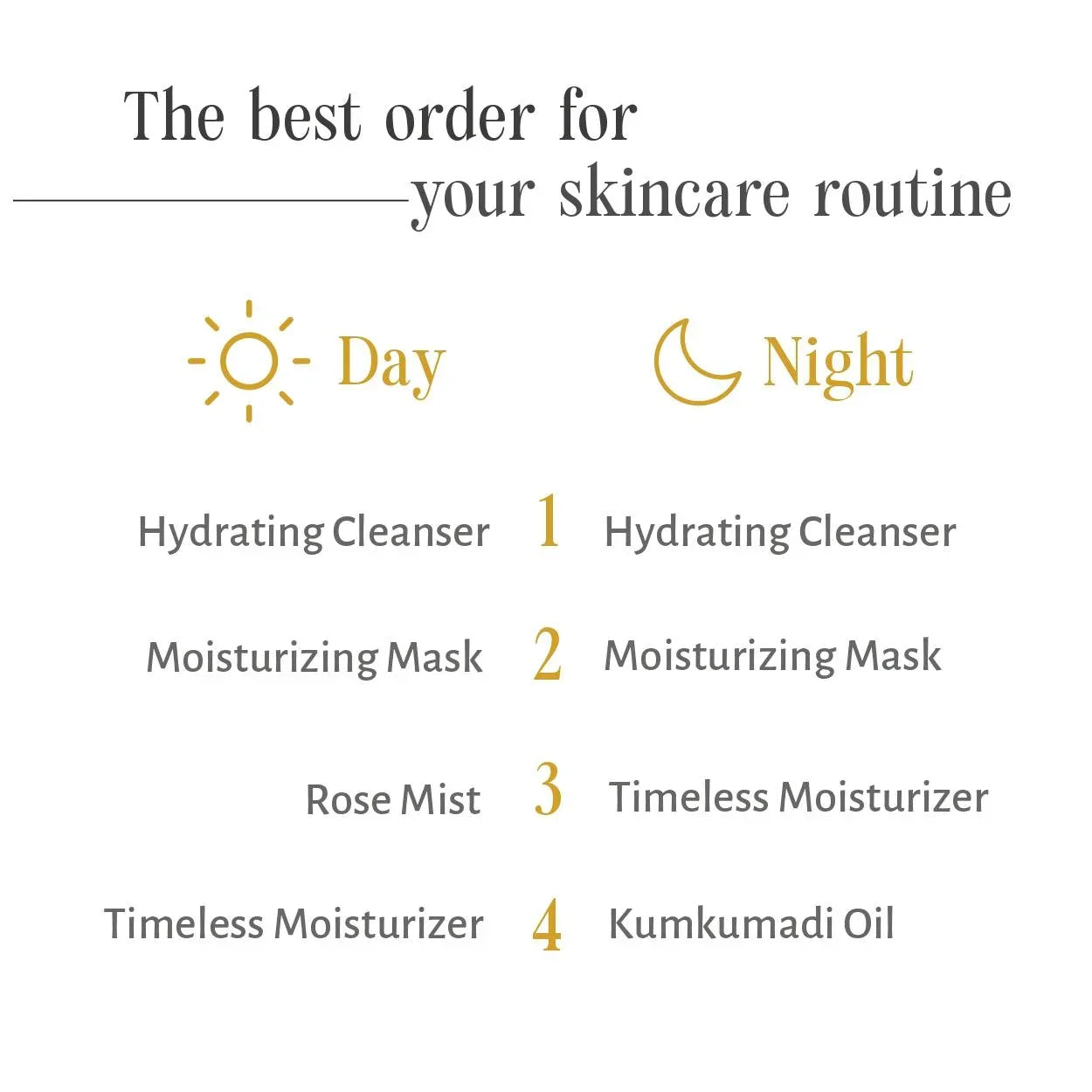 Moisturizing Mask - Shankara India