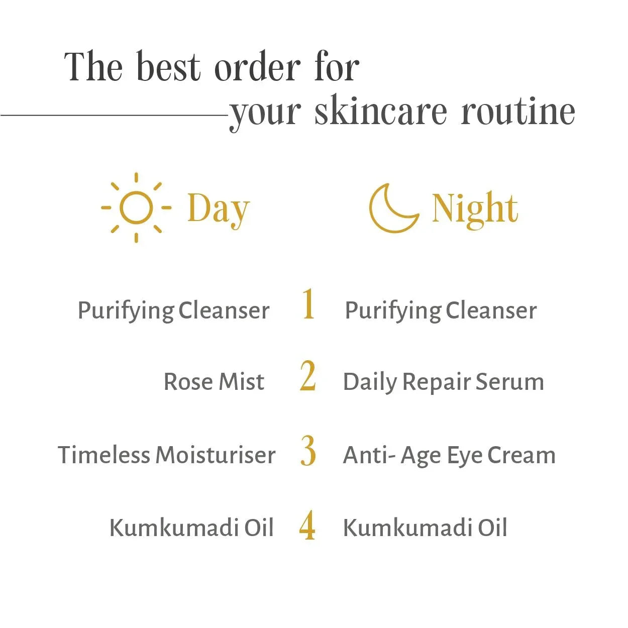 Purifying Cleanser - Shankara India