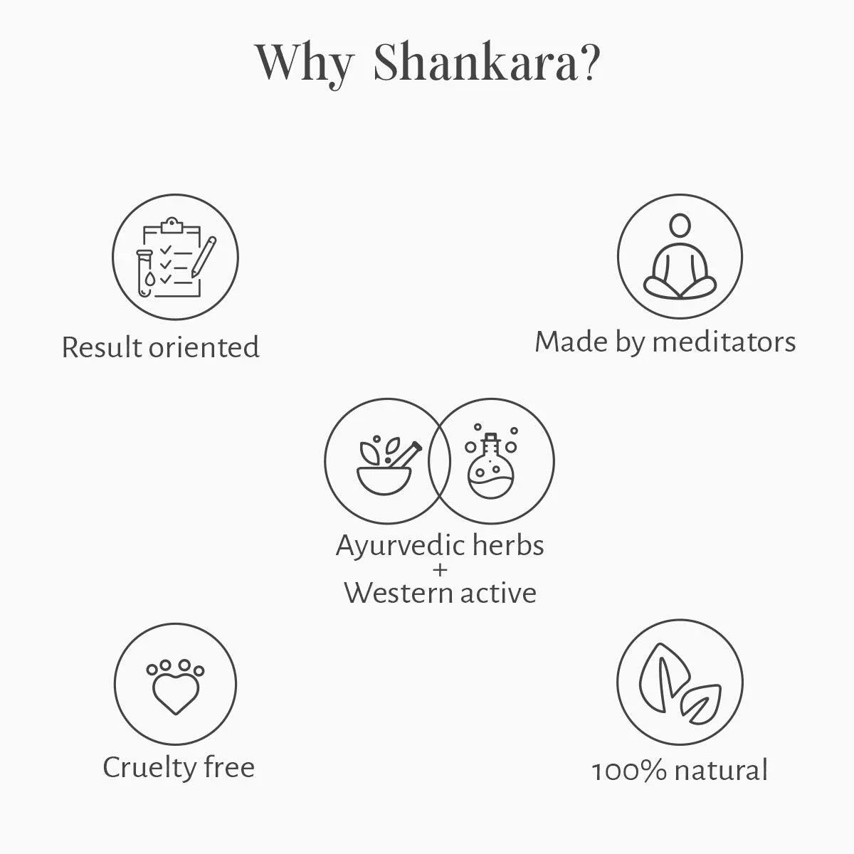 Hydrating Cleanser - Rich Repair - Shankara India