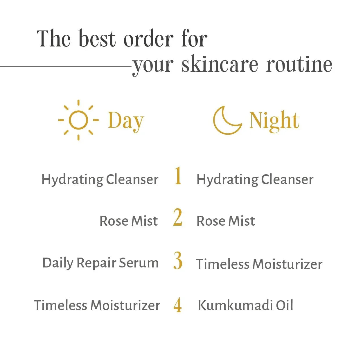 Rose Facial Mist - Shankara India