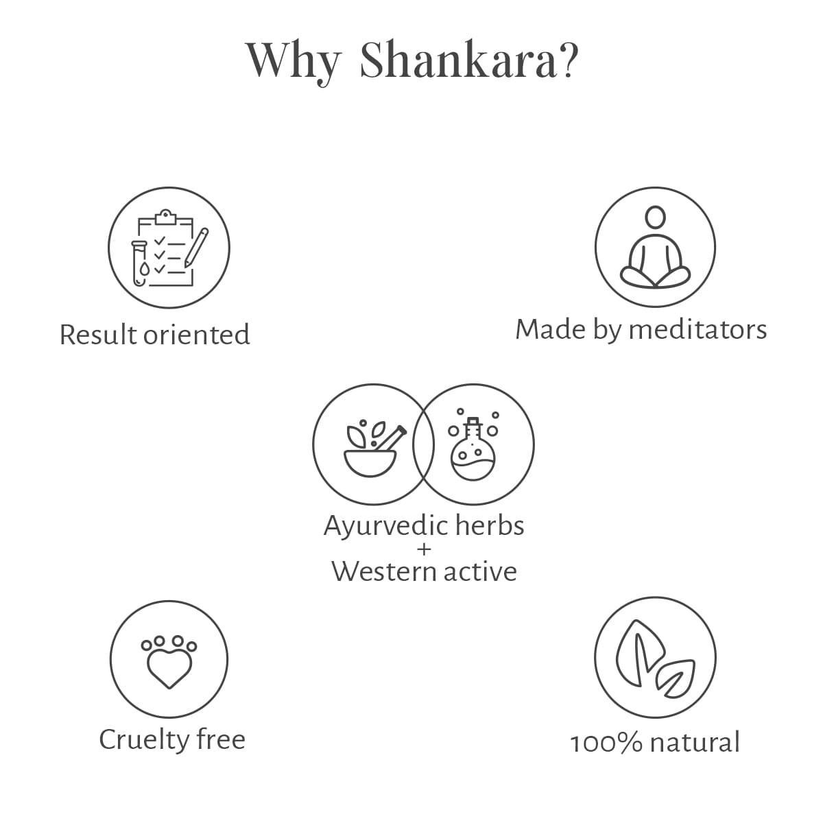 Timeless Restorative Skin Elixir - Shankara India