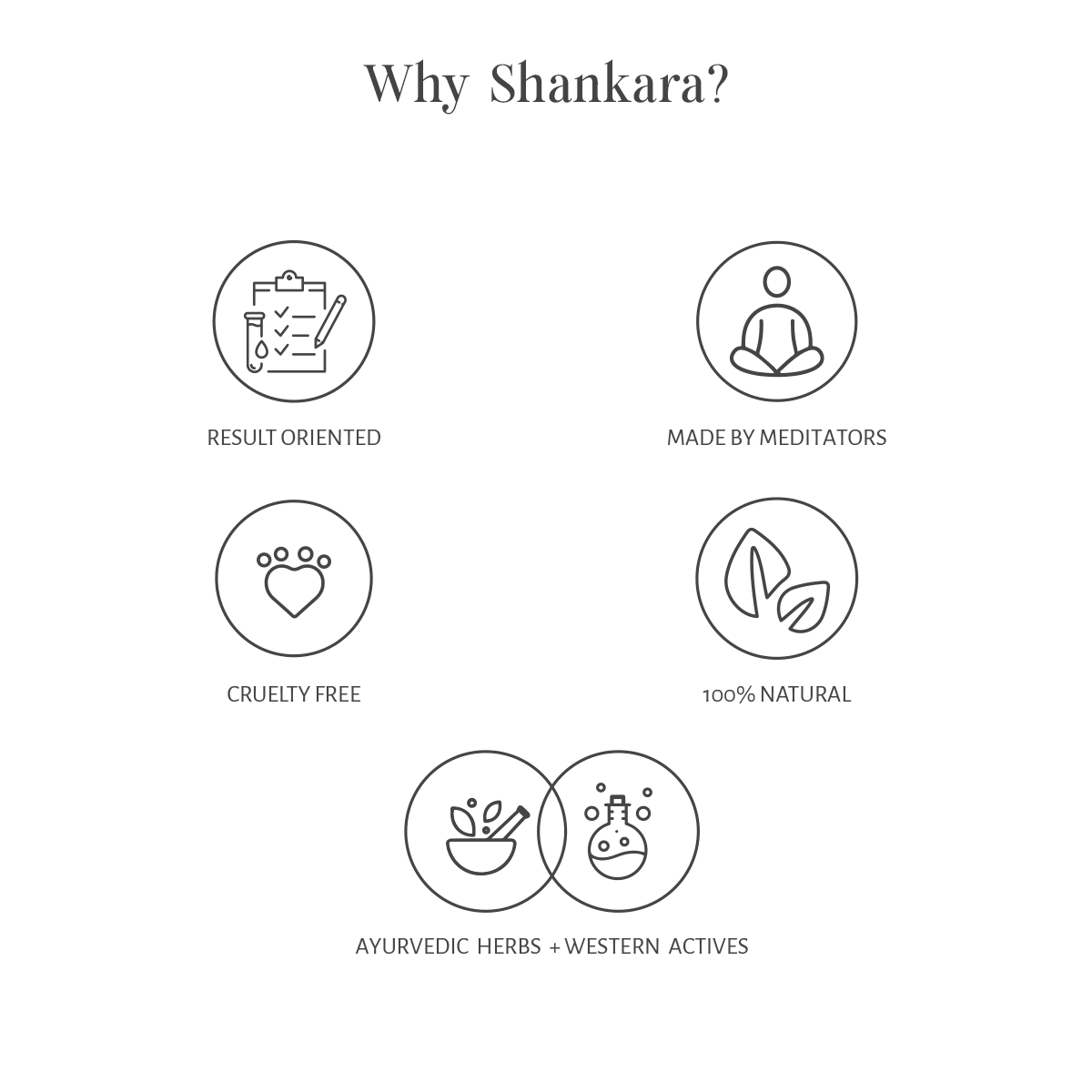 Gheesutrā Goodness Giftset - Shankara India
